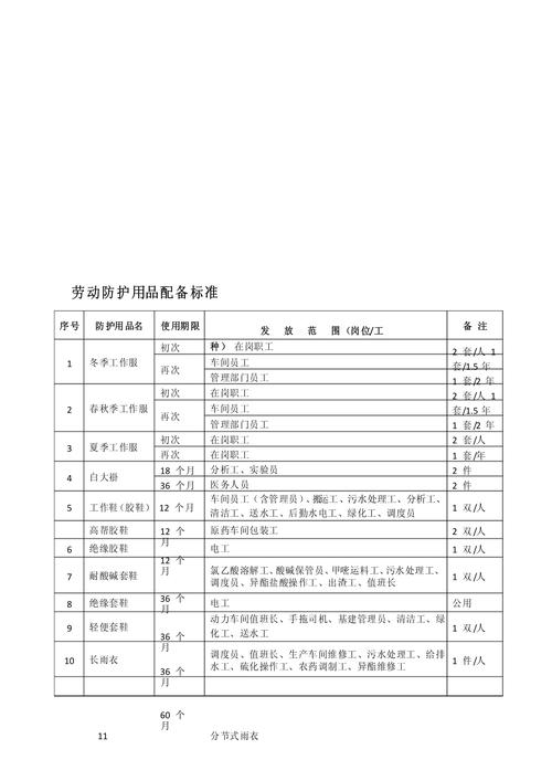 劳动防护新国标(劳动防护用品国家标准有哪些)