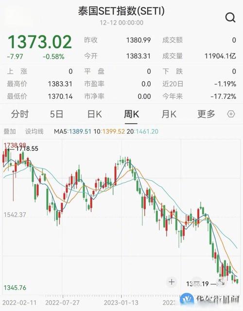 东南亚合作(东南亚合作 股票)