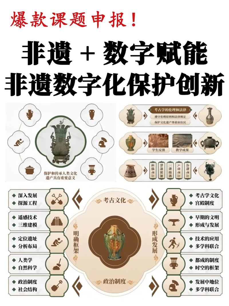 文化遗产数字化(文化遗产数字化项目)
