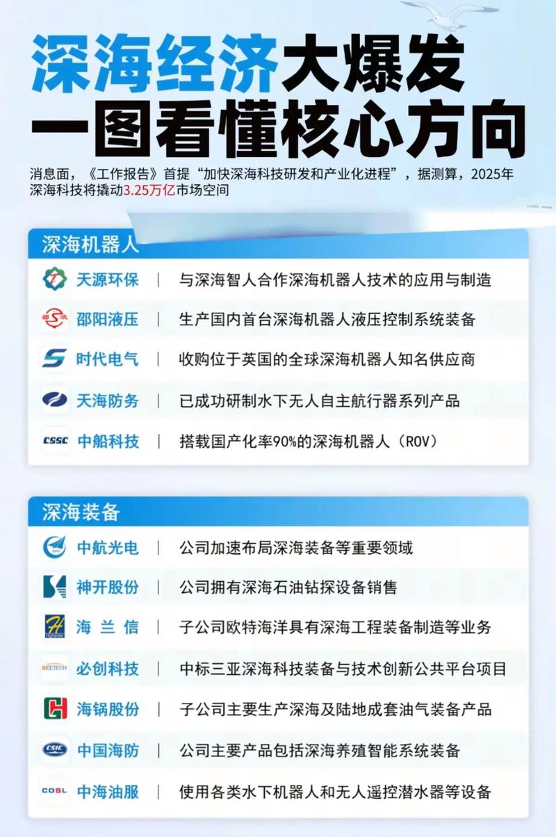 深海探测技术(深海探测技术概念股票)