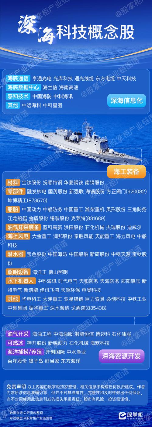 深海探测技术(深海探测技术概念股票)