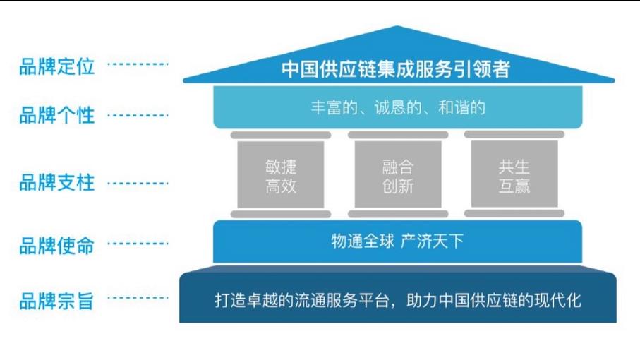 供应链韧性建设(供应链韧性建设相关数据)