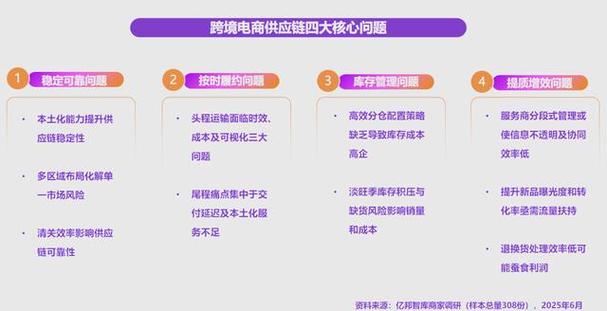 供应链韧性建设(供应链韧性建设相关数据)