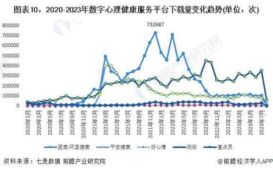 心理健康新趋势(心理健康发展趋势)