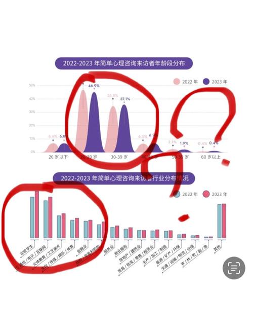 心理健康新趋势(心理健康发展趋势)