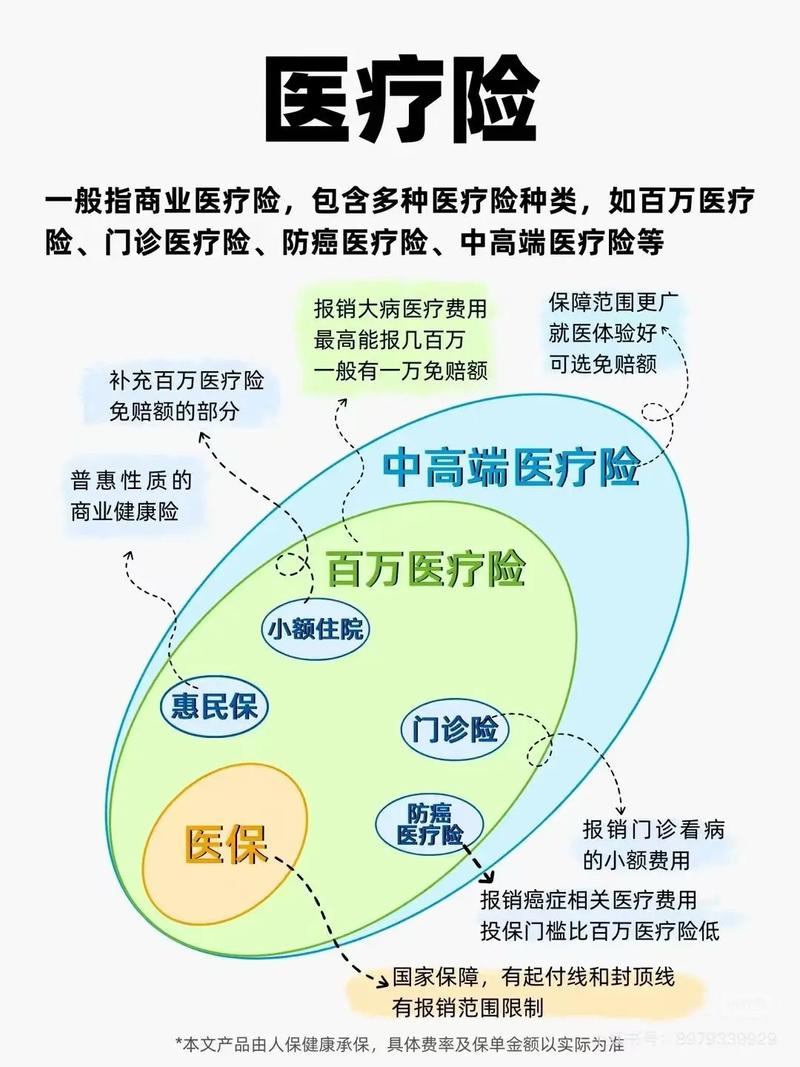 医保体系覆盖(医保的覆盖范围)
