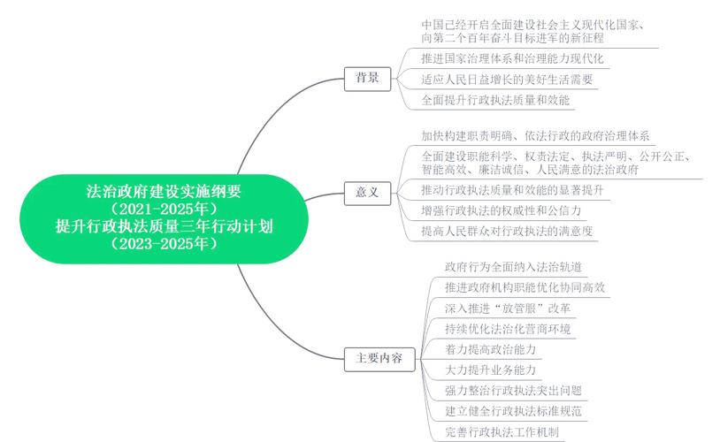 法治中国建设规划起草(法治中国建设规划实施纲要)
