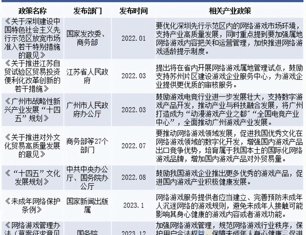 电竞产业规范(电竞产业政策)