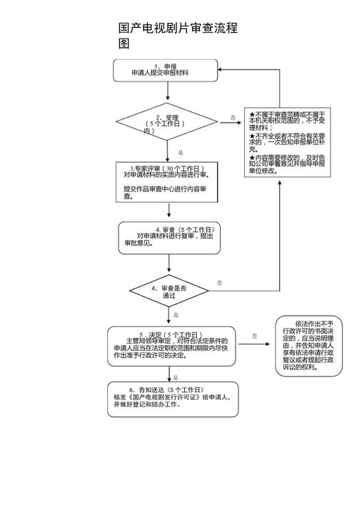 影视剧审查(影视剧审查部门)