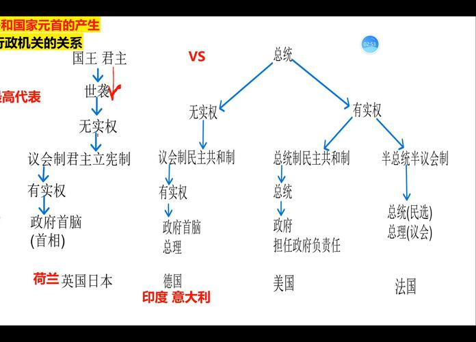 法国政府更迭(法国政府产生)