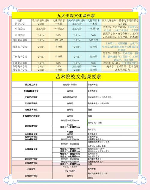 艺术教育普及(艺术教育普及程度)