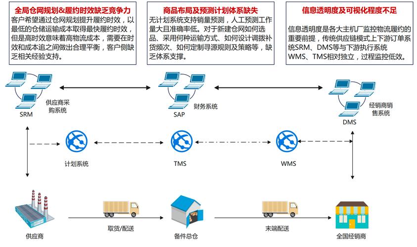 全球供应链调整(全球供应链格局重塑)