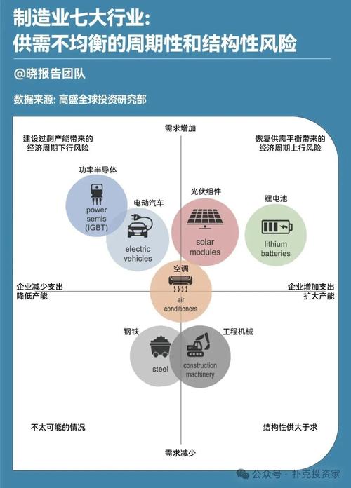 全球供应链调整(全球供应链格局重塑)