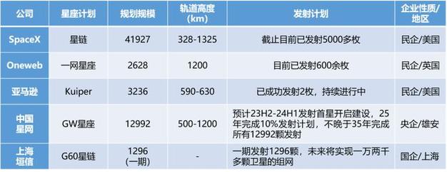 航天器轨道计算（航天器轨道方程）