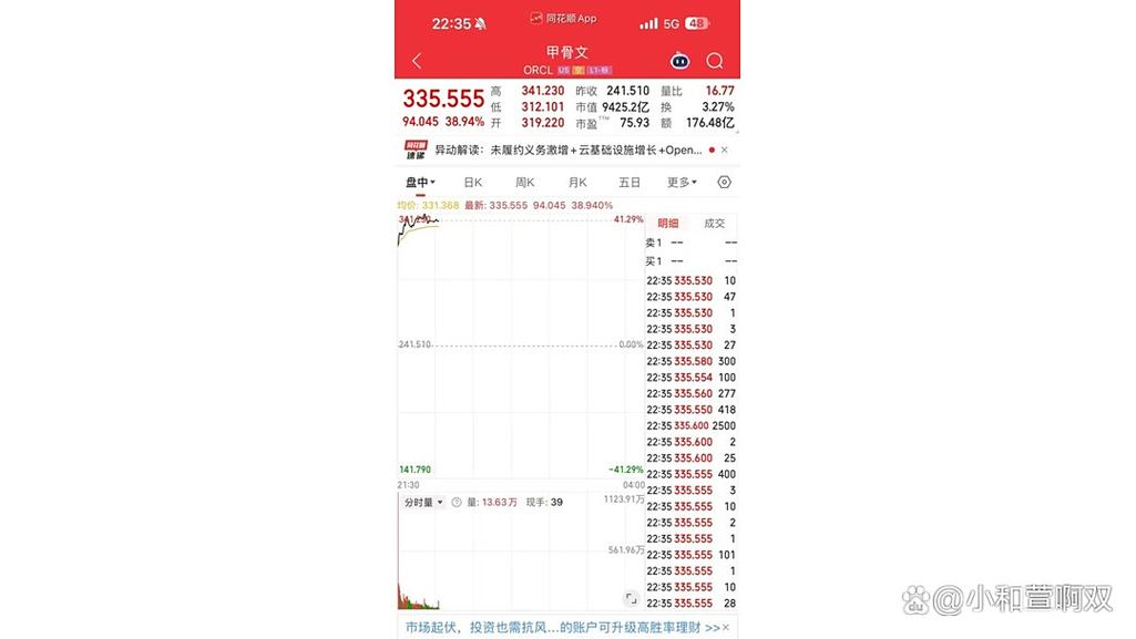 甲骨文AI业务增长(甲骨文营业额2020)