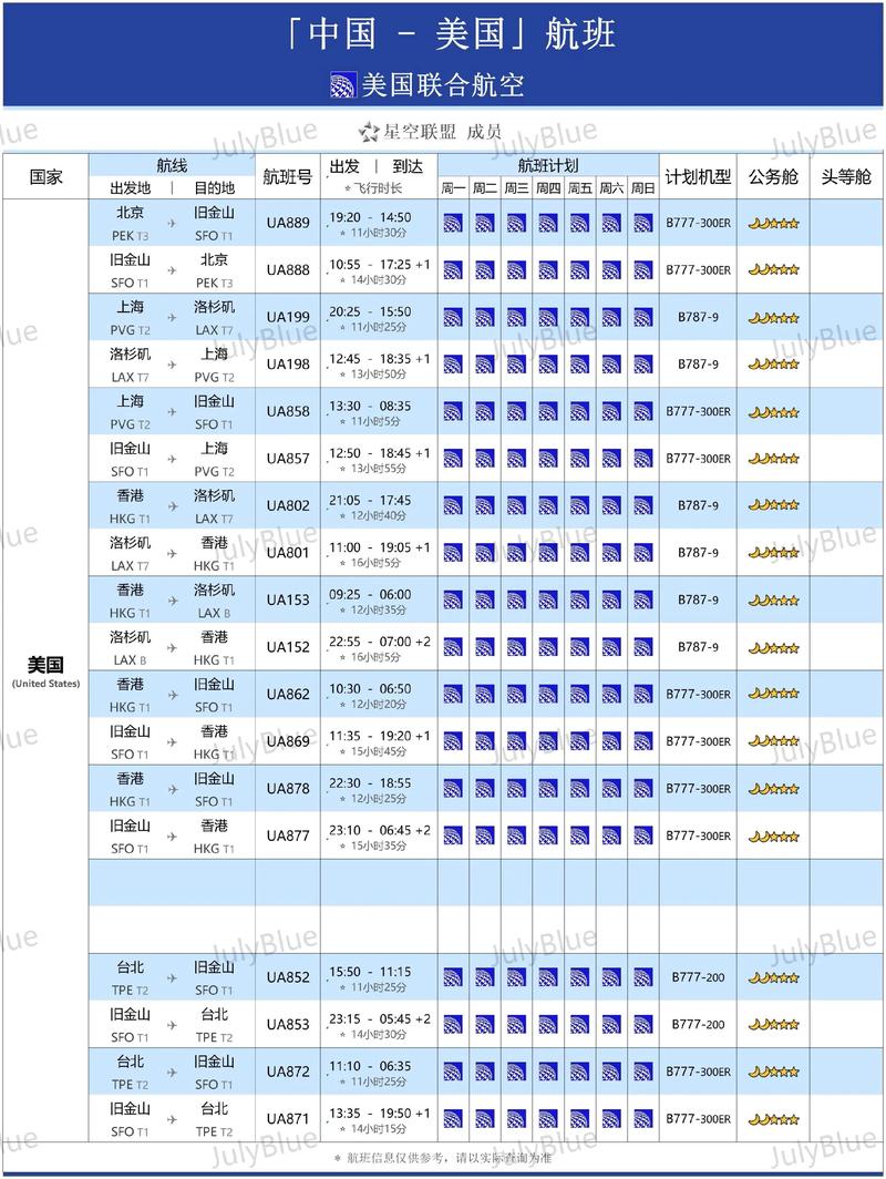 中美航线刷新纪录(中美航线刷新纪录了吗)