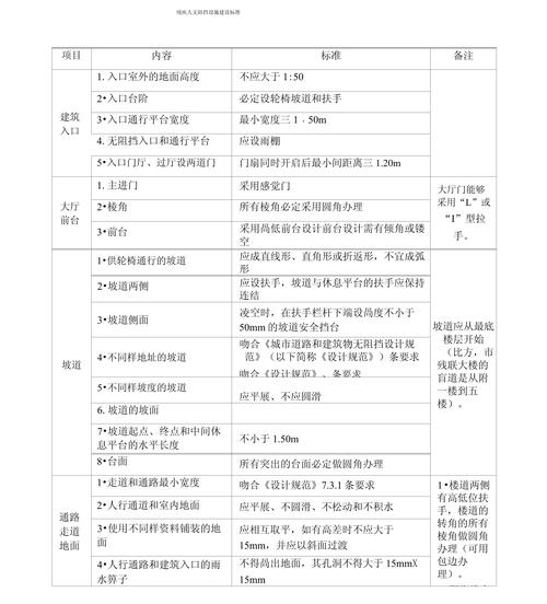 无障碍设施建设(无障碍设施建设的意义有哪些)